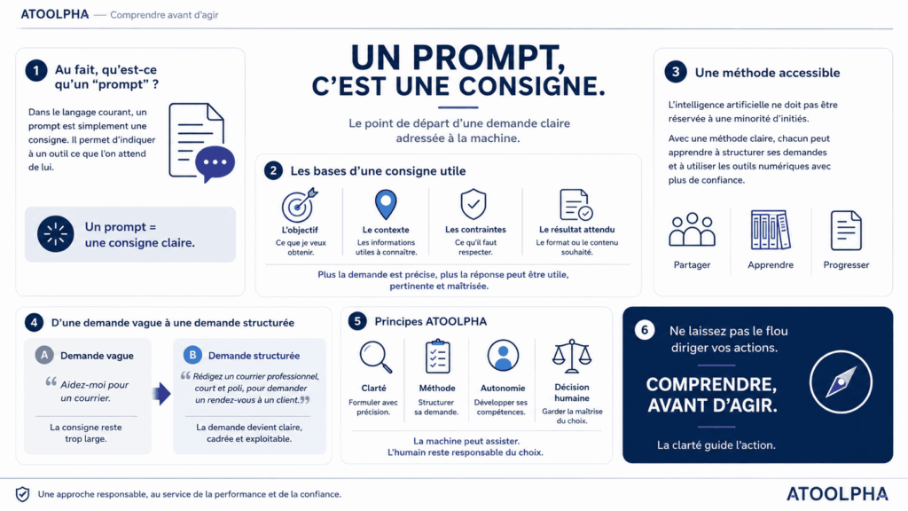 Simulateur de prompt structuré : 4 étapes efficaces