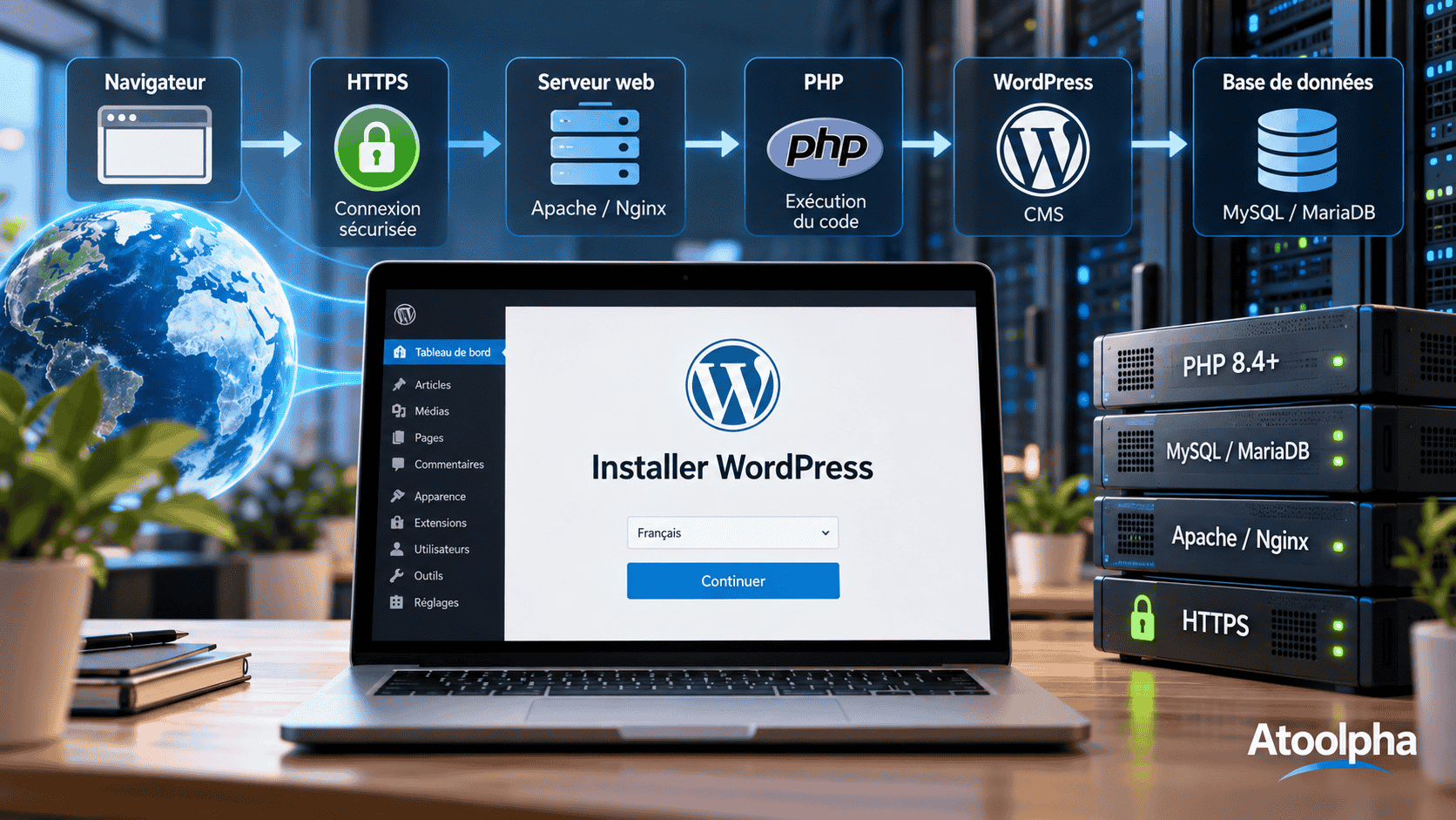 Installer WordPress dans un environnement sécurisé